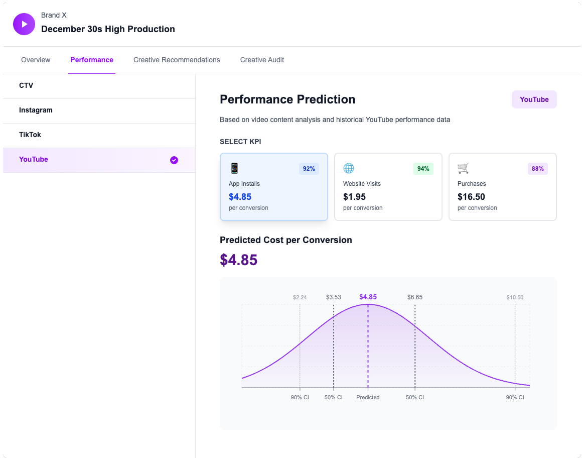 Predictive ML Engine in action